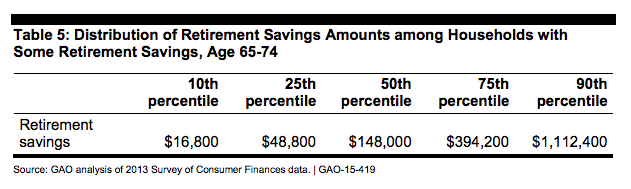 retirement savings vs neighbors